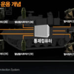 K2 Black Panther Tank KAPS (Korean Active Protection System) Image 2
